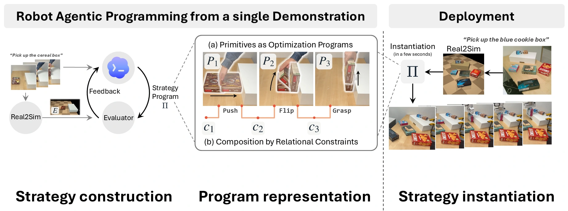 One robot demonstration can teach RAPID a new manipulation task