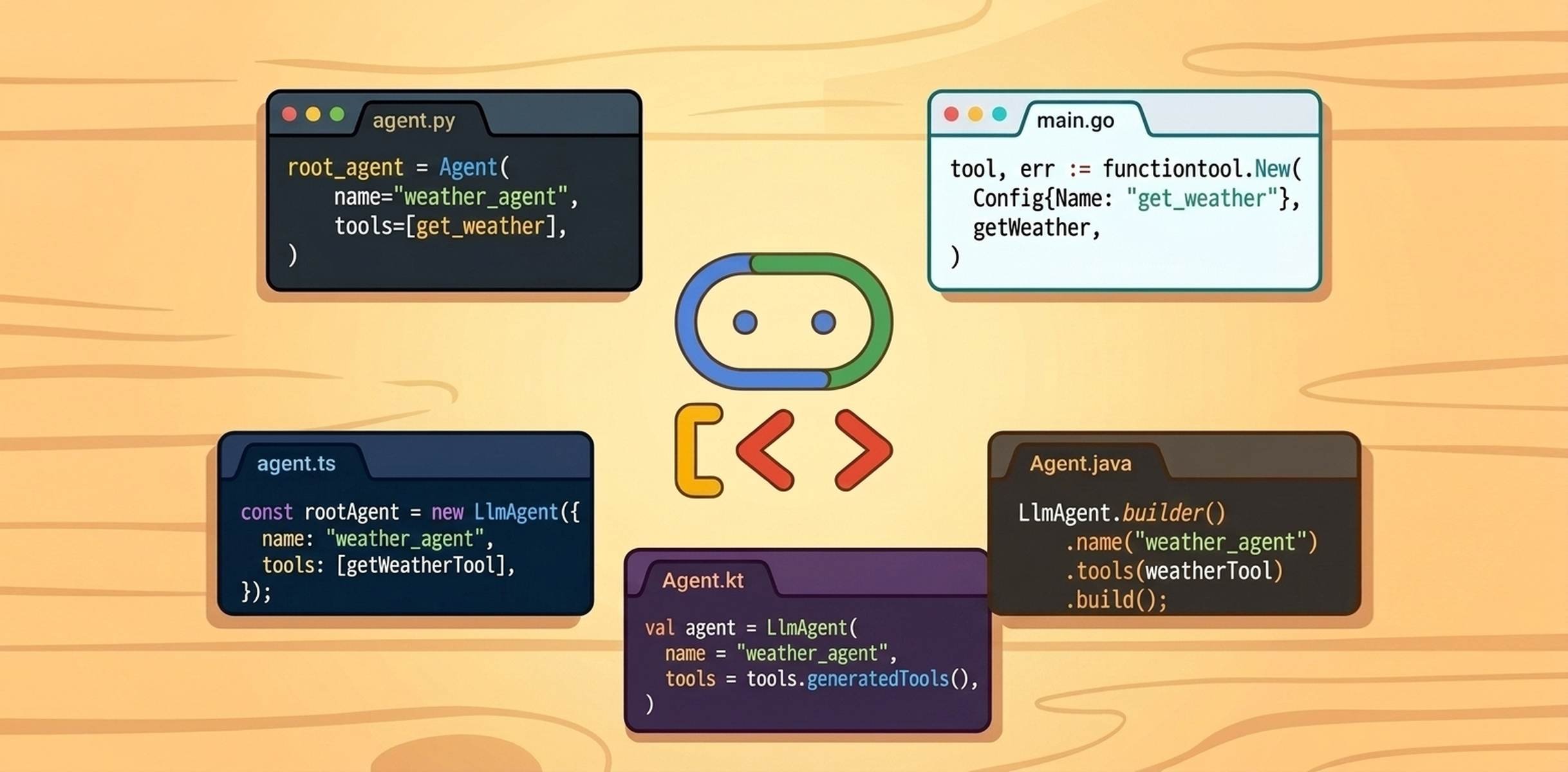 Google Cloud diagram for one Agent Development Kit spanning five programming languages.