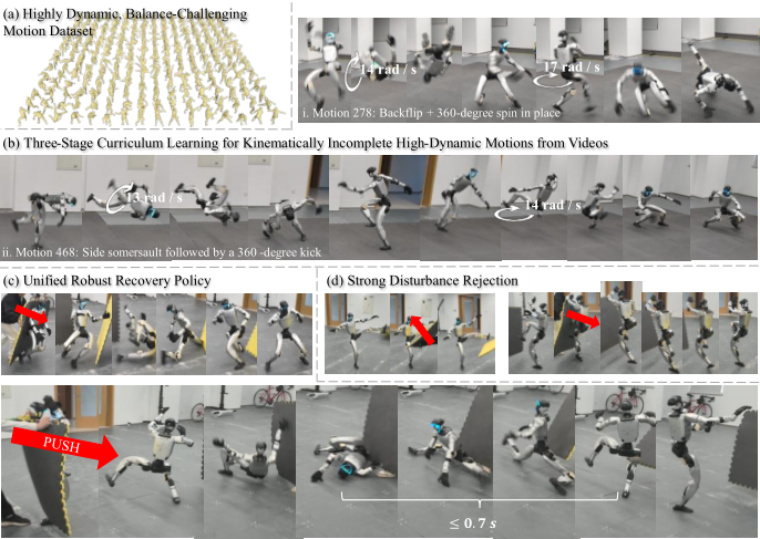 KungfuAthleteBot research figure showing a humanoid learning dynamic motions from video.
