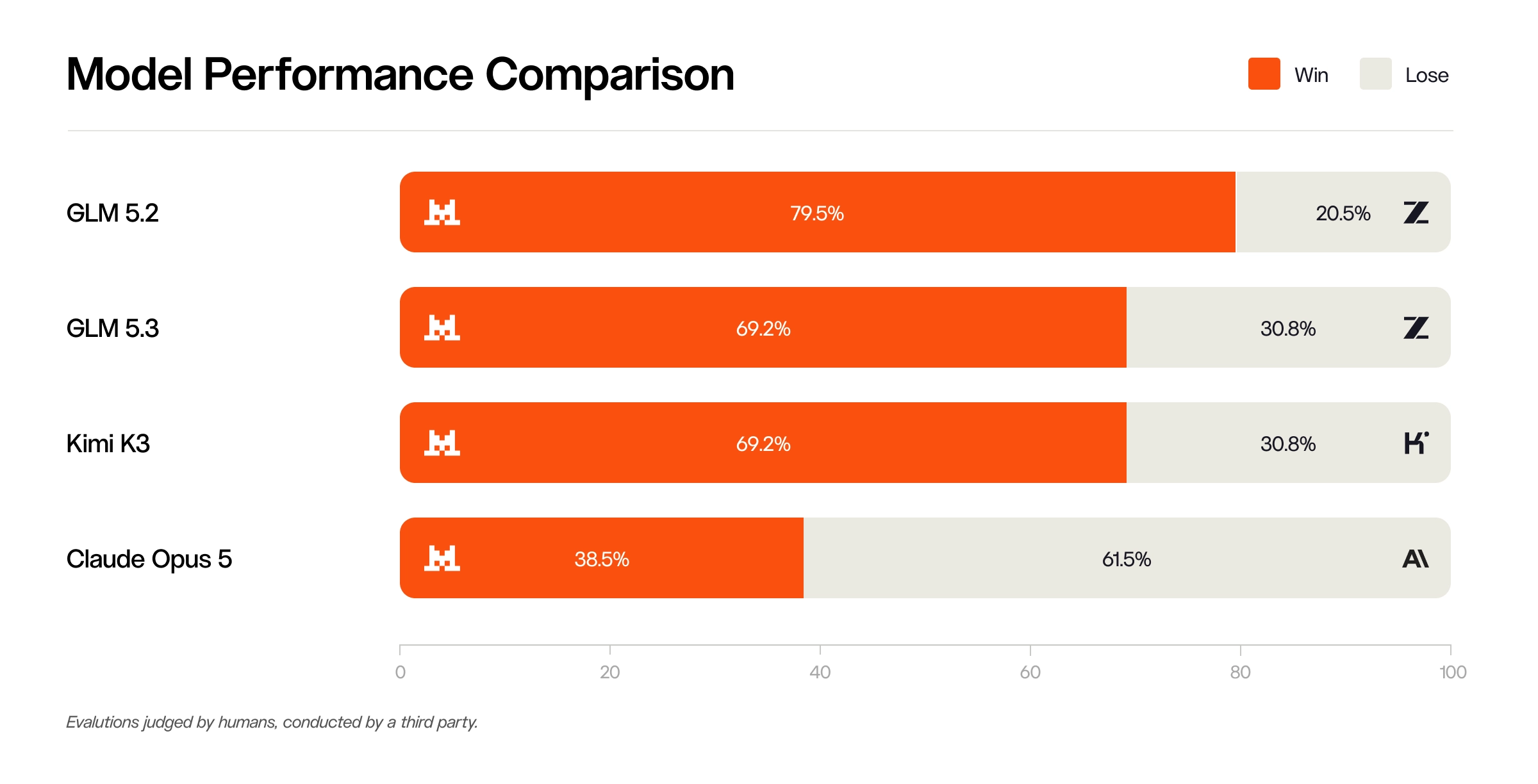 Mistral Large 4 benchmark comparison image from the model announcement.