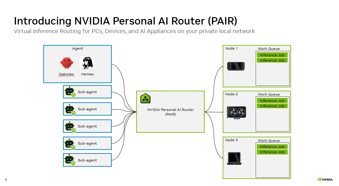 Official NVIDIA diagram showing AI requests routed from agents to three computers