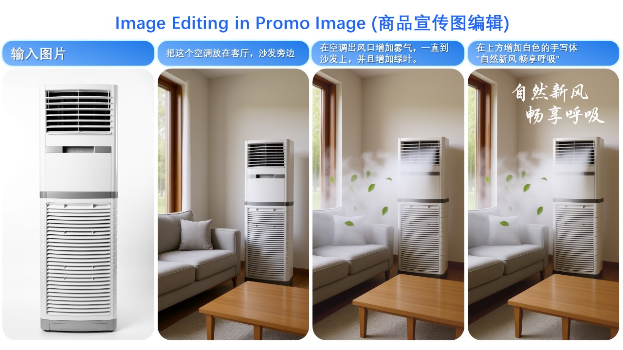 Qwen official four-stage example showing a floor-standing air conditioner placed into an AI-generated living room and poster.